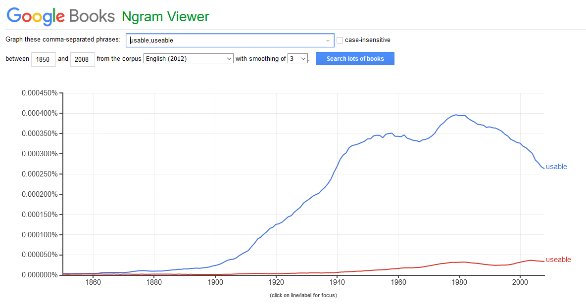 Google's Ngram Viewer (Usable vs. Useable)