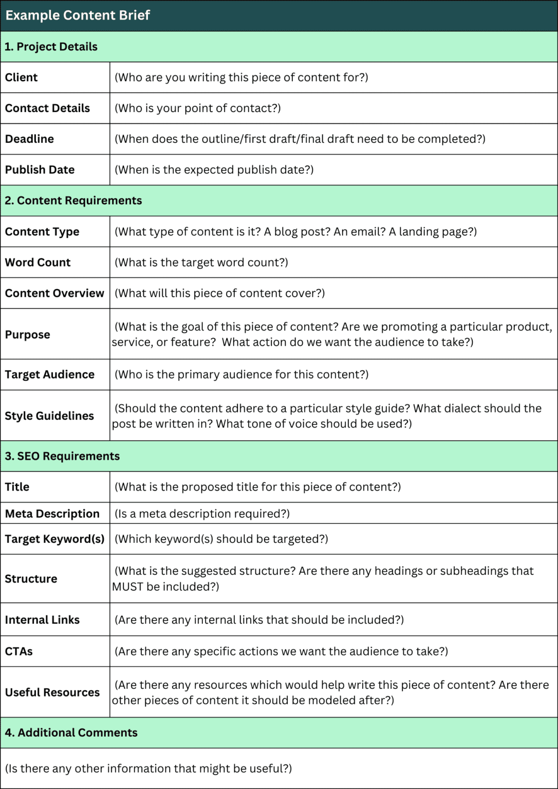 What Is a Content Brief? (And Why You Need One) | Knowadays