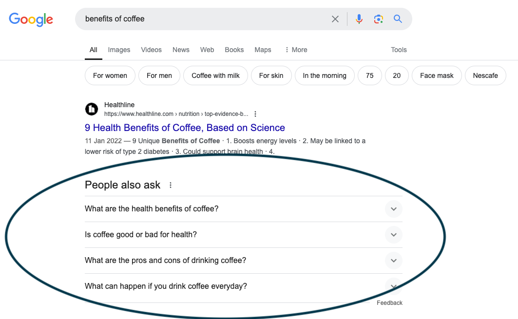 Screenshot of a Google search for “benefits of coffee” with the People Also Ask box highlighted, including questions about coffee’s health effects, pros and cons, and daily consumption risks.