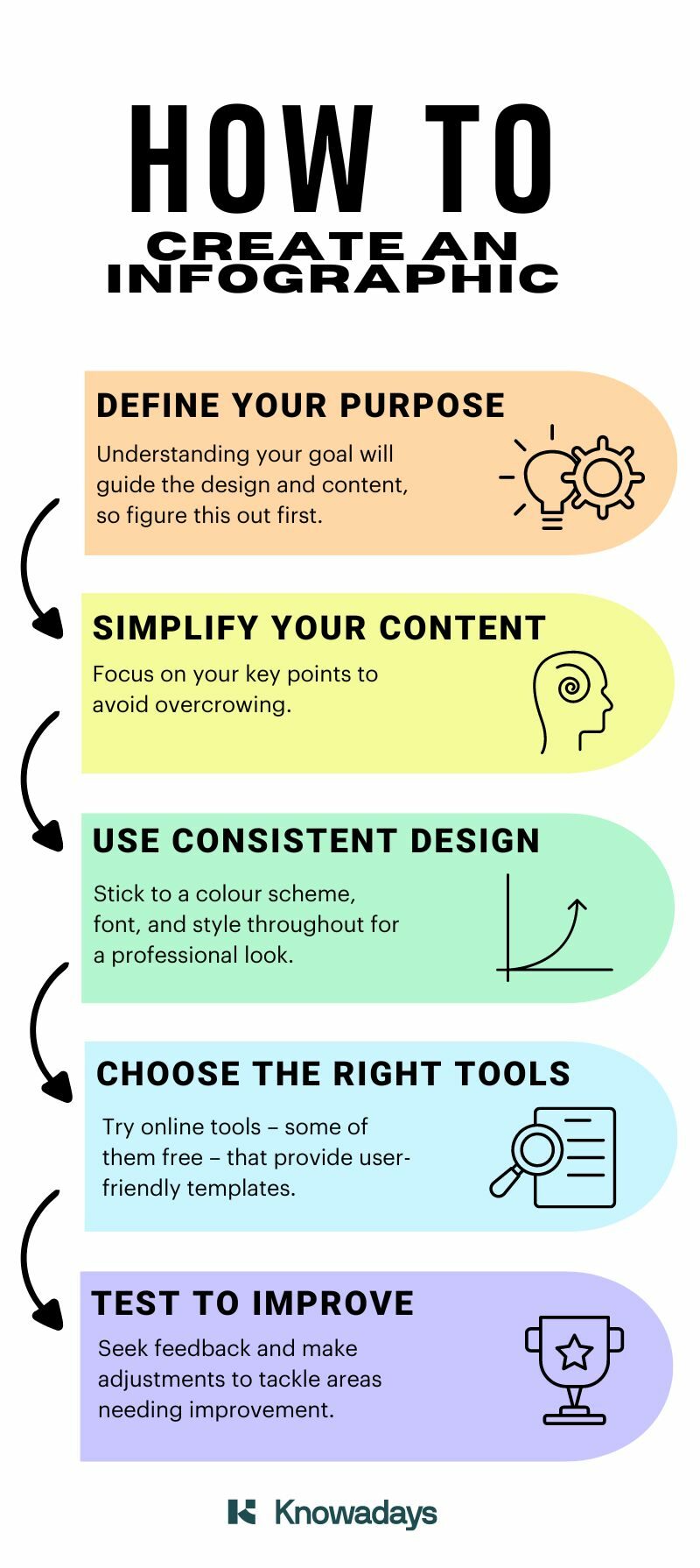 Vertical step-by-step infographic listing five design tips: Define Your Purpose, Simplify Your Content, Use Consistent Design, Choose the Right Tools, and Test To Improve. Each step is color-coded with matching icons.