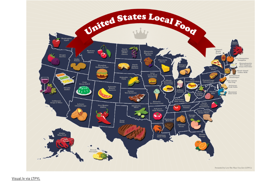 Map of the U.S. with illustrated local foods or drinks representing each state, such as Vermont maple syrup, Texas brisket, and Idaho potatoes. Titled “United States Local Food” with a red ribbon banner.