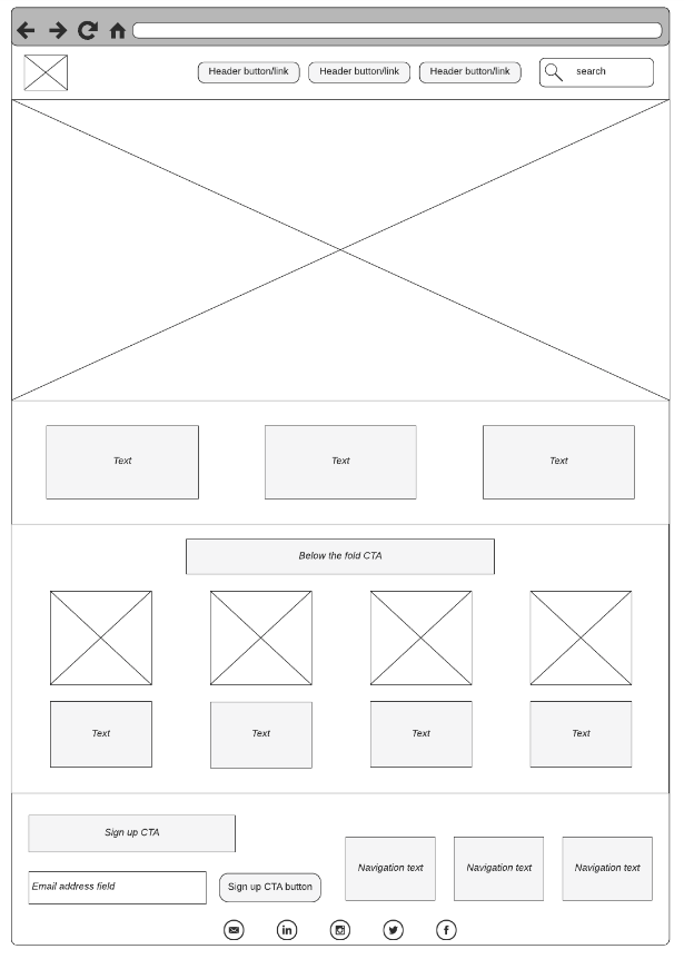 o-fi wireframe of a generic website page layout, showing labeled placeholders for a hero image, navigation buttons, text boxes, call-to-action areas, and footer with social media icons.