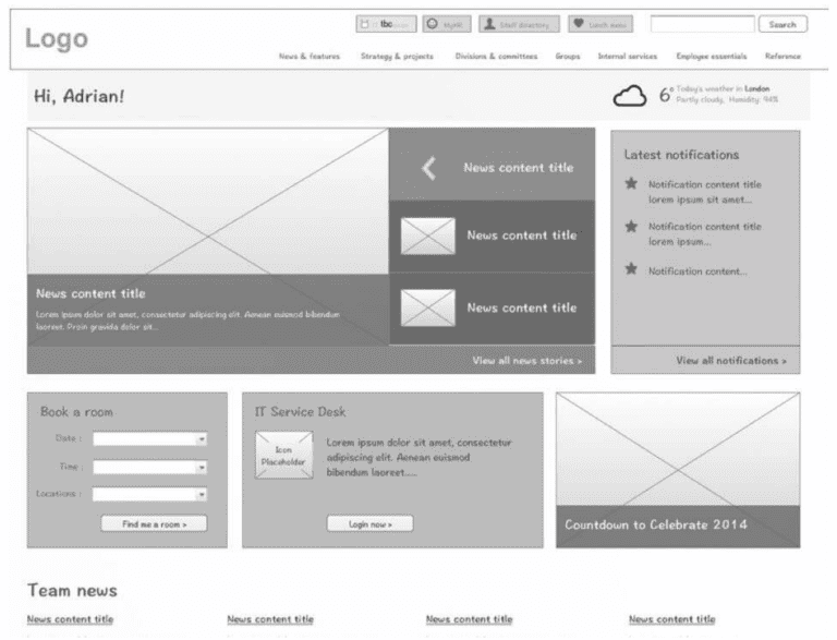 What Is a Wireframe? (And How to Use One as a Copywriter)