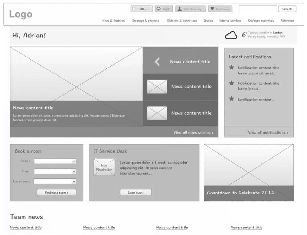 Grayscale wireframe mockup of an intranet-style homepage layout labeled with placeholder content like “News content title,” “Book a room,” and “IT Service Desk,” organized into multiple content blocks and sidebars.