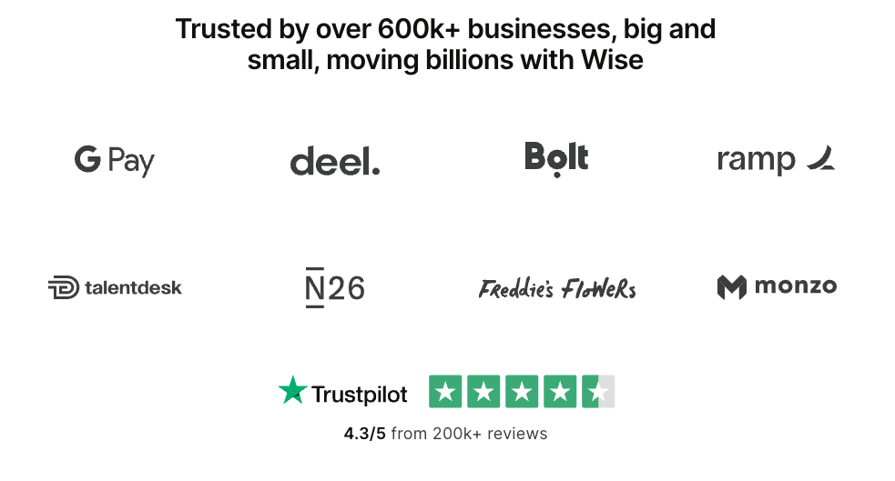 Graphic featuring logos of businesses like Google Pay, Monzo, Deel, and Bolt with the text “Trusted by over 600k+ businesses.” Includes a 4.3/5 Trustpilot rating from 200k+ reviews.